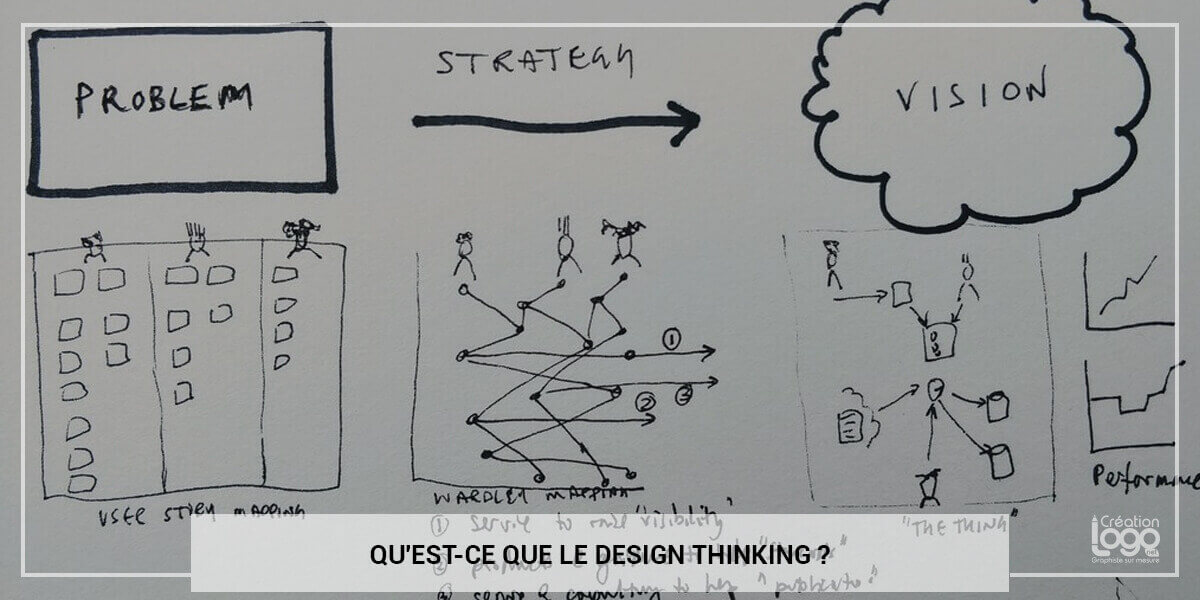 Qu'est-ce que le design thinking ? 