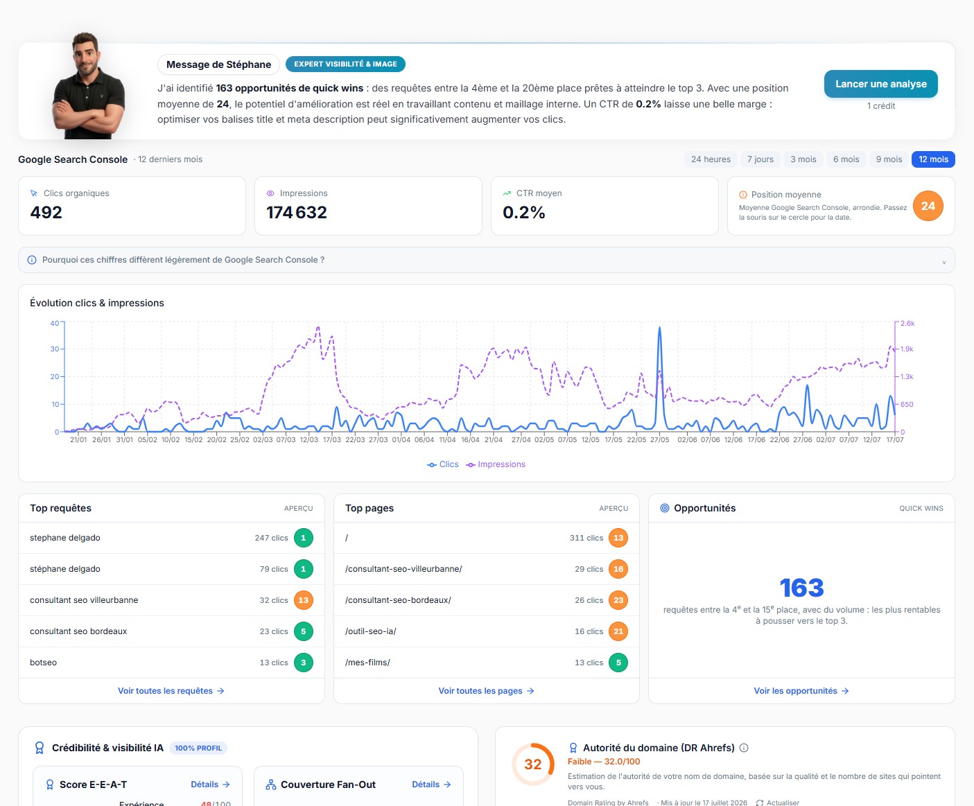 Tableau de bord SEO de BotSEO connecté à Google Search Console avec clics, impressions, position moyenne et quick wins