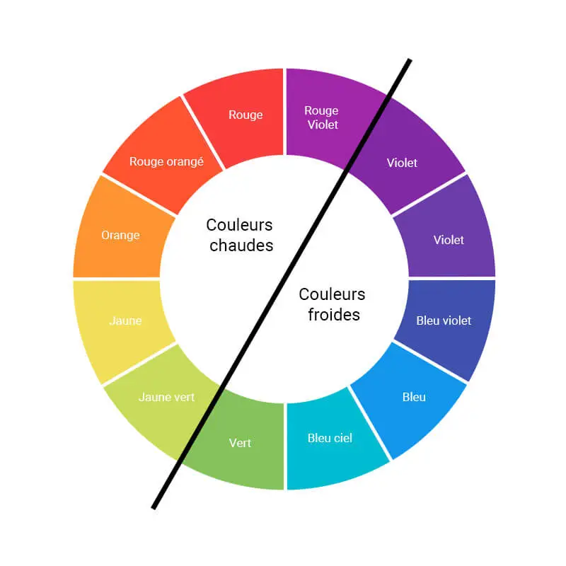 Roue des couleurs : Quelle couleur pour quel mélange ?